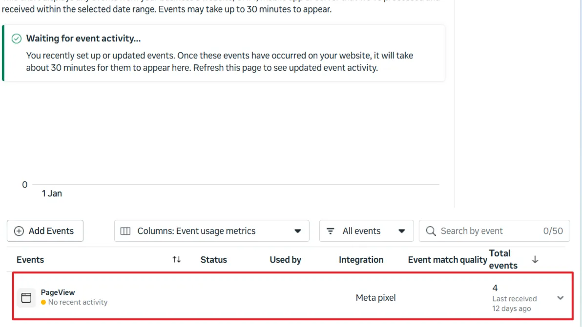 Events Manager showing waiting for event activity, with one PageView row at 4 total events