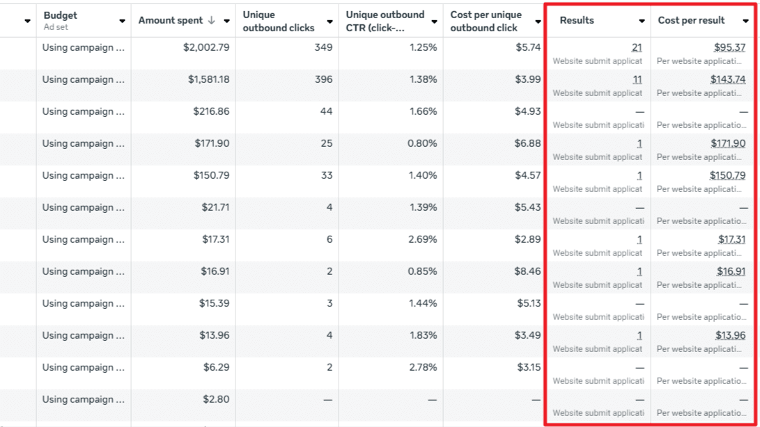 After recovery: conversions counting again in ads tools