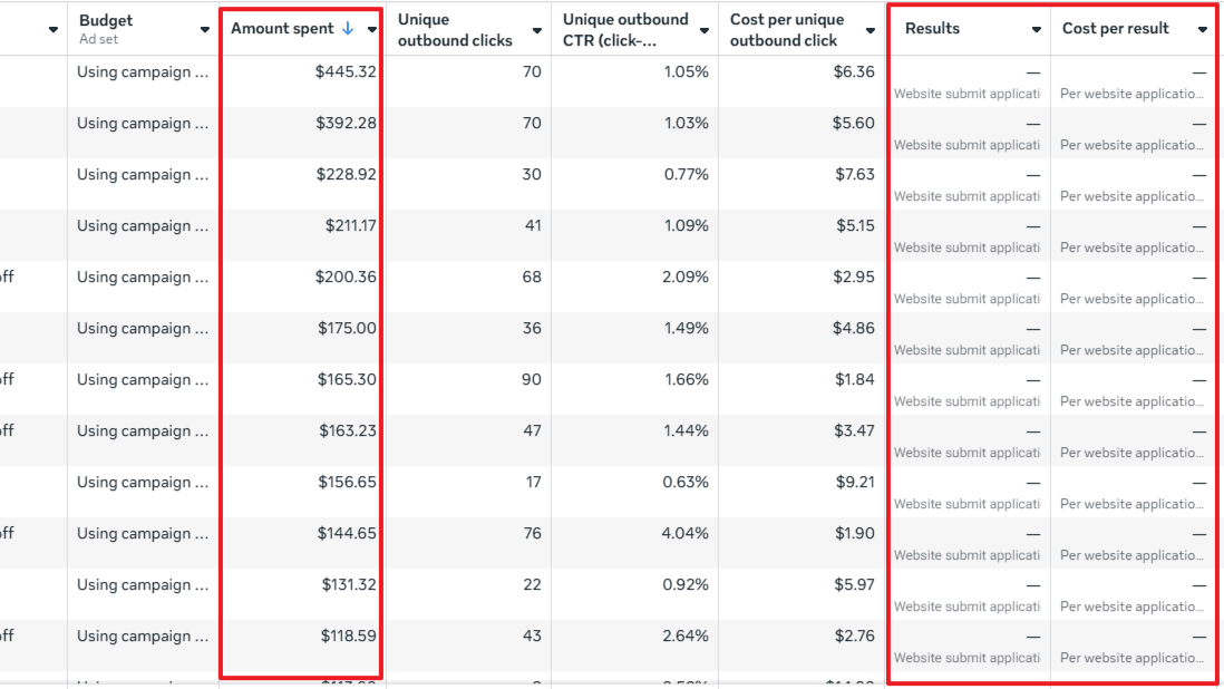Before recovery: empty or blocked conversions in ads tools