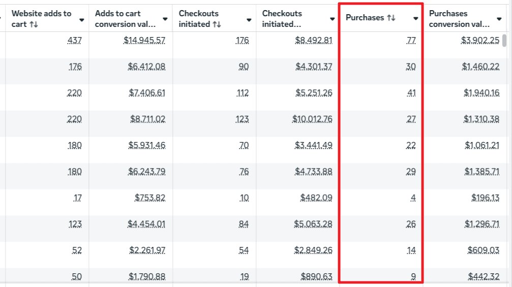 After recovery: conversions counting again in ads tools