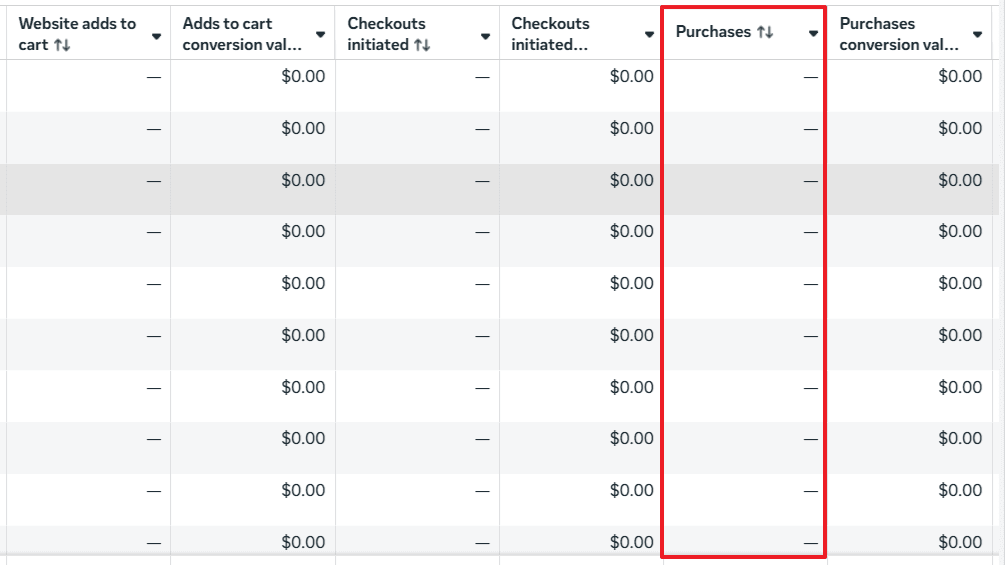 Before recovery: empty or blocked conversions in ads tools